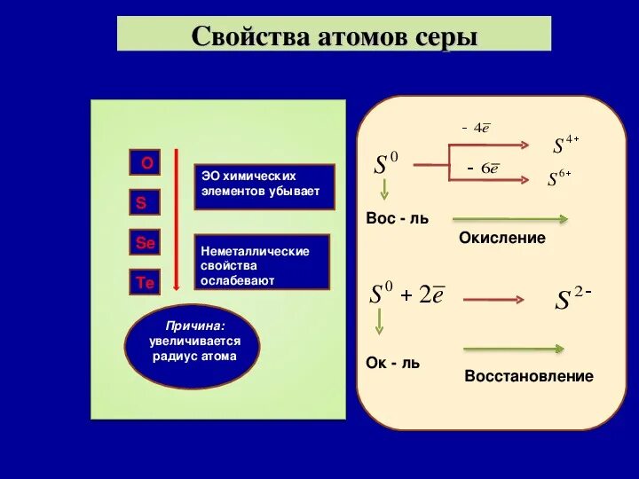 Свойства атома химия. Свойства атома серы. Химические свойства атома. Характеристика атома сера. Свойства атомов химических элементов.