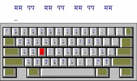 Typing type net