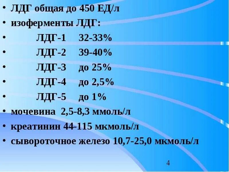 Лдг нормы по возрастам таблица Лдг норма