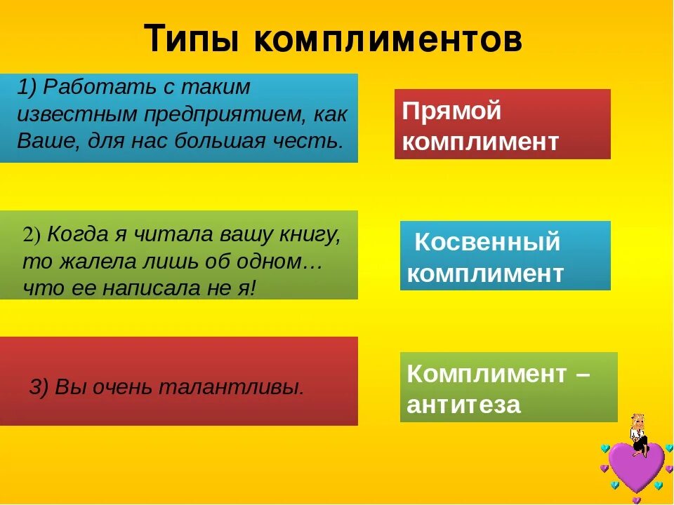 Произведение комплимент. Виды комплиментов. Типы комплиментов и примеры. Комплименты для разных ситуаций. Примеры прямых комплиментов.