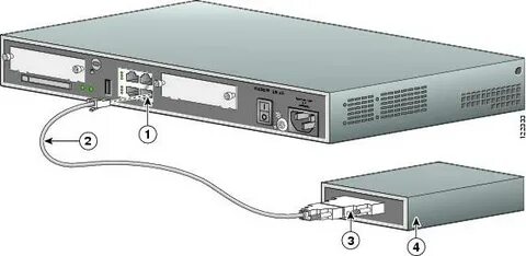 Порты маршрутизатора cisco