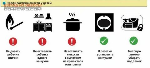 Профилактика ожогов