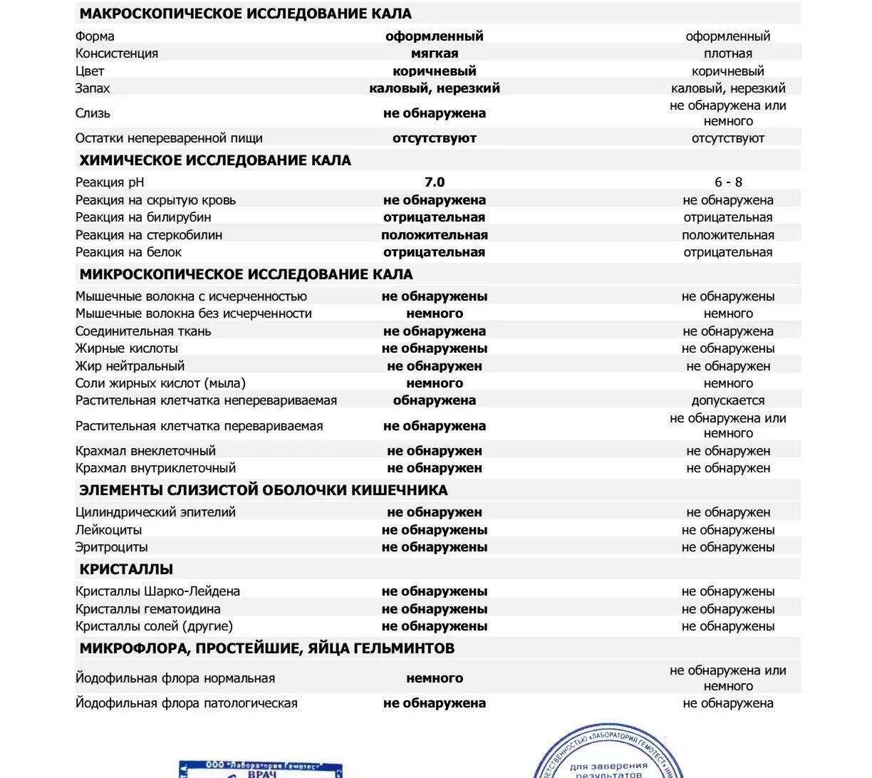 Копрологическое исследование кала норма у детей. Анализ кала у грудничка расшифровка. Копрограмма в норме микроскопия. Копрологическое исследование микроскопия препаратов кала.