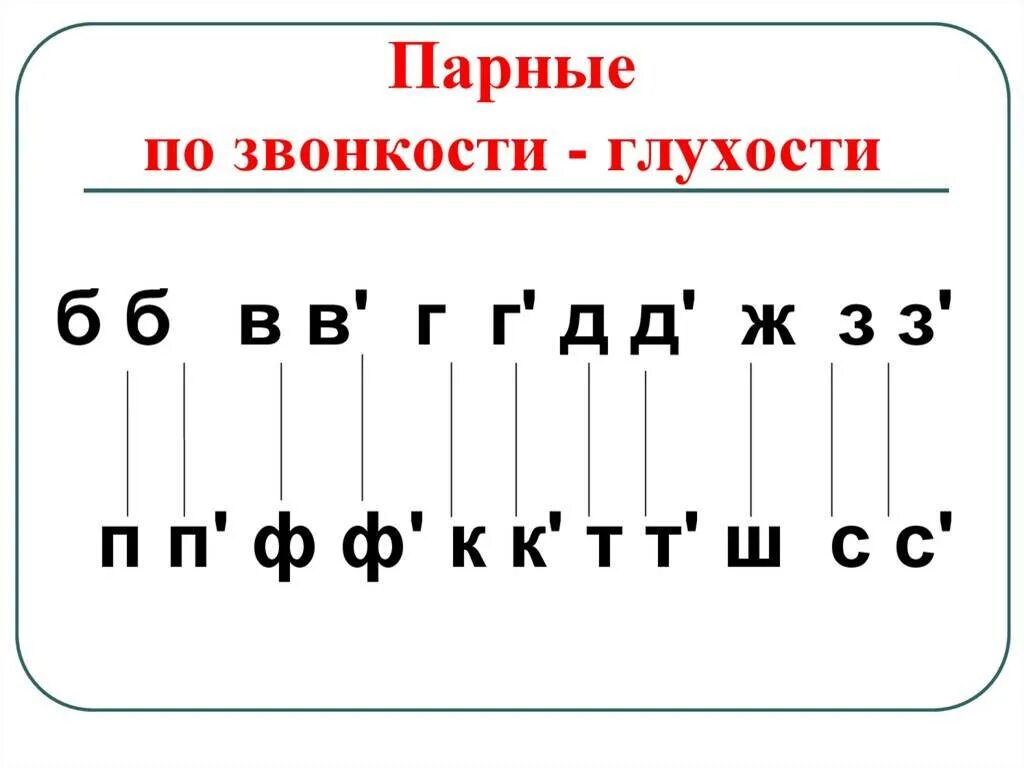 Парный по глухости звонкости согласный звук. Пары согласных по звонкости-глухости. Парные по глупости и звонкости. Парное по глухости звонкости согласное. Какие парные по звонкости глухости