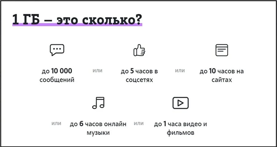 1 ГБ интернета на сколько хватит. 1 ГБ интернета. ГБ интернета это сколько. 5 ГБ интернета это.