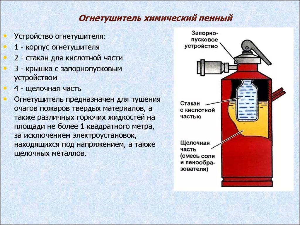 Химический пенный огнетушитель ОХП-10 схема. Огнетушитель химический пенный ОХП-10. Огнетушитель ОХП принцип пожаротушения. Пенный схема действия огнетушителя.