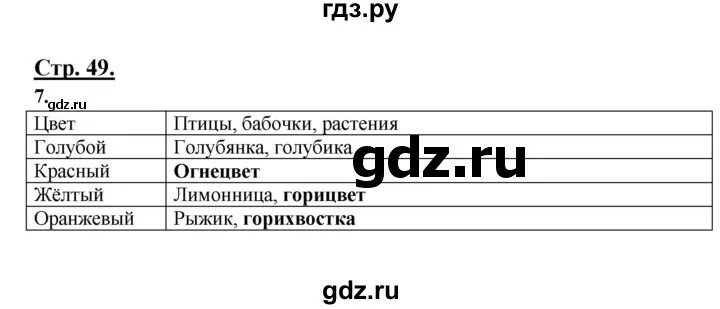 Родной язык 3 класс учебник александрова вербицкая