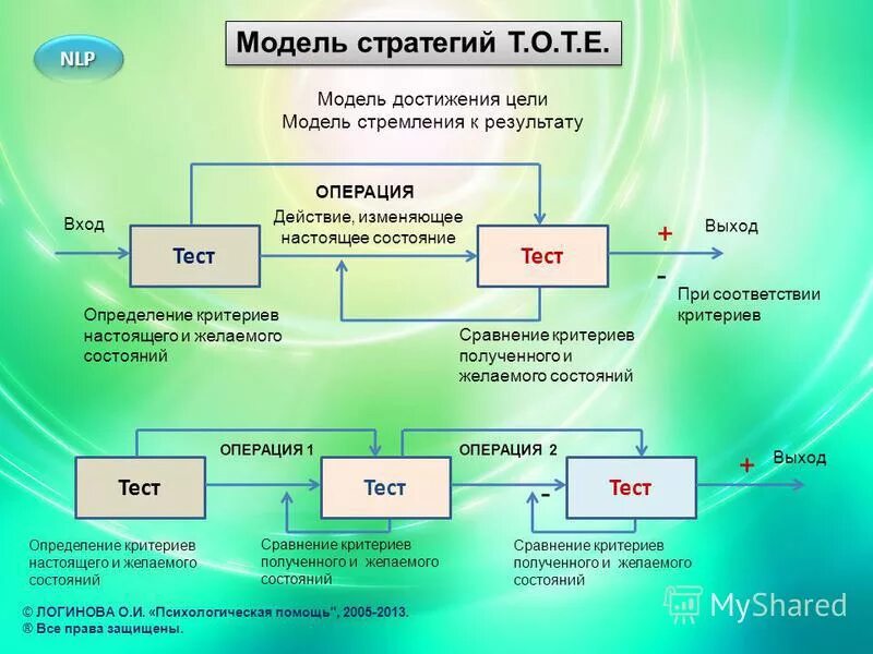 метод smart в постановке целей. целеполагание и планирование. главная цель в жизни. методология разработки личной стратегии. макет плана достижения целей.