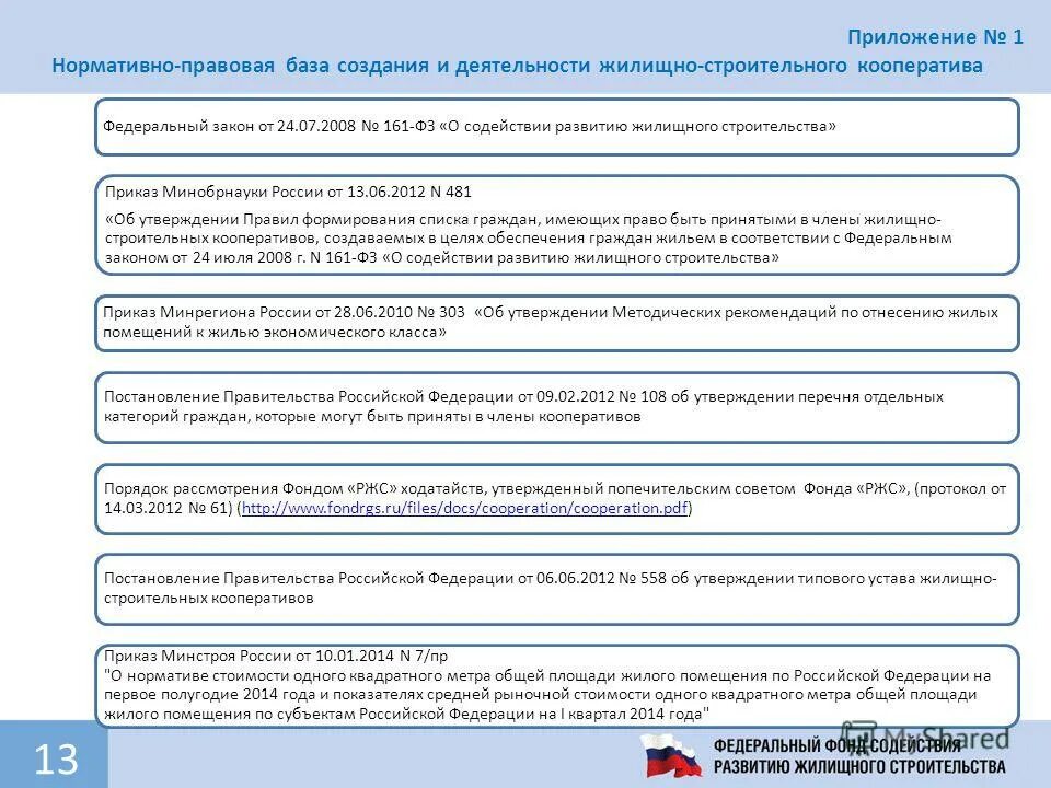 приказ росавиакосмоса 417 от 22. федеральный закон 161 2022 год. фз 161 о содействии жилищному строительству. заключение договоров аренды земельных участков. фз 161 о содействии жилищному строительству.