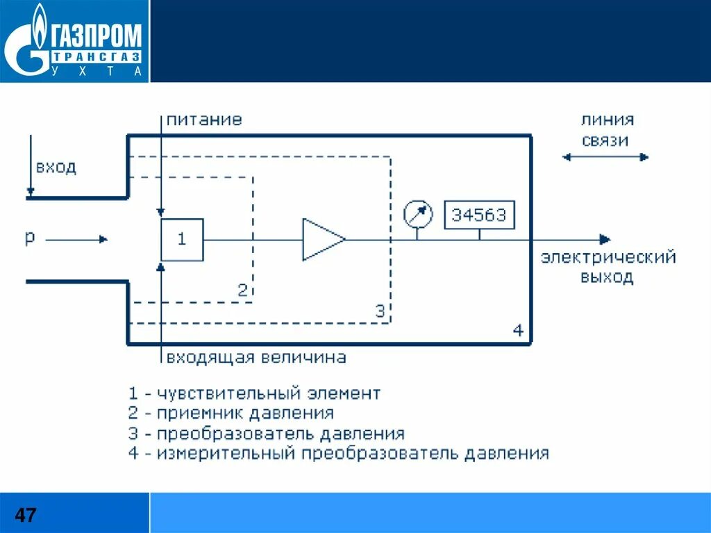 Датчик вход выход