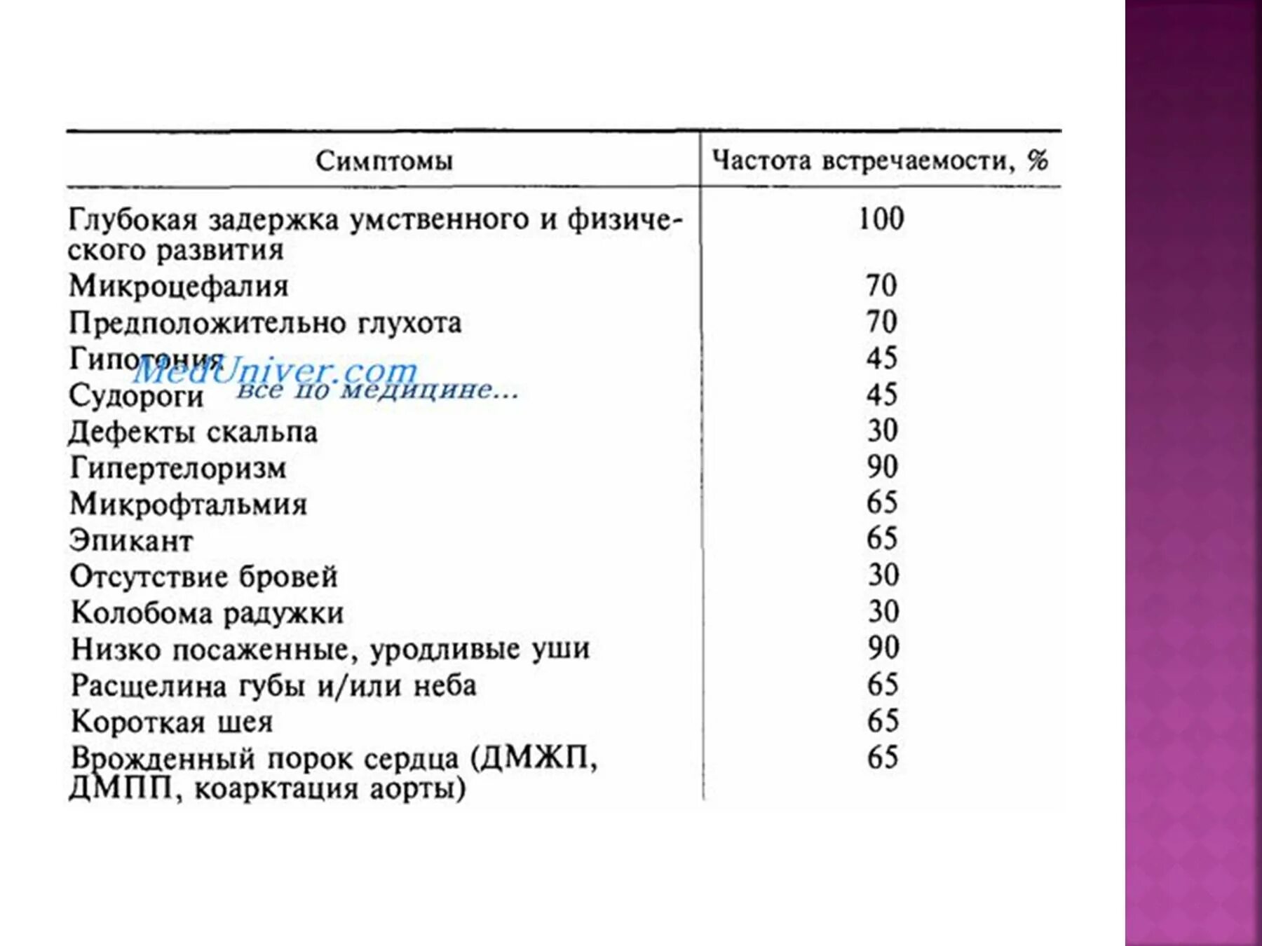 Частота хромосомных болезней. Статистика хромосомных заболеваний. Характеристика хромосомных болезней таблица частота встречаемости.