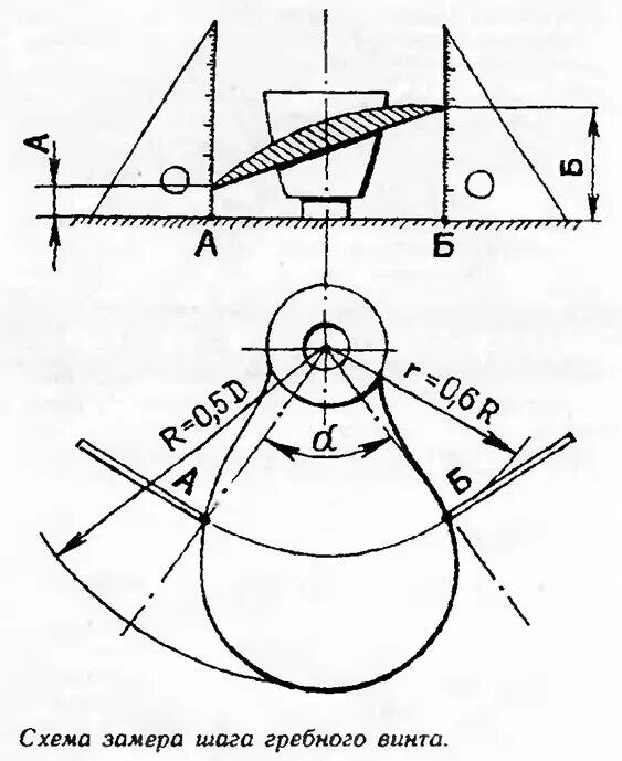 шаг и диаметр винтов. шаг и диаметр винтов. шаг винта. 9 размер. чертёж винта для лодочного мотора.