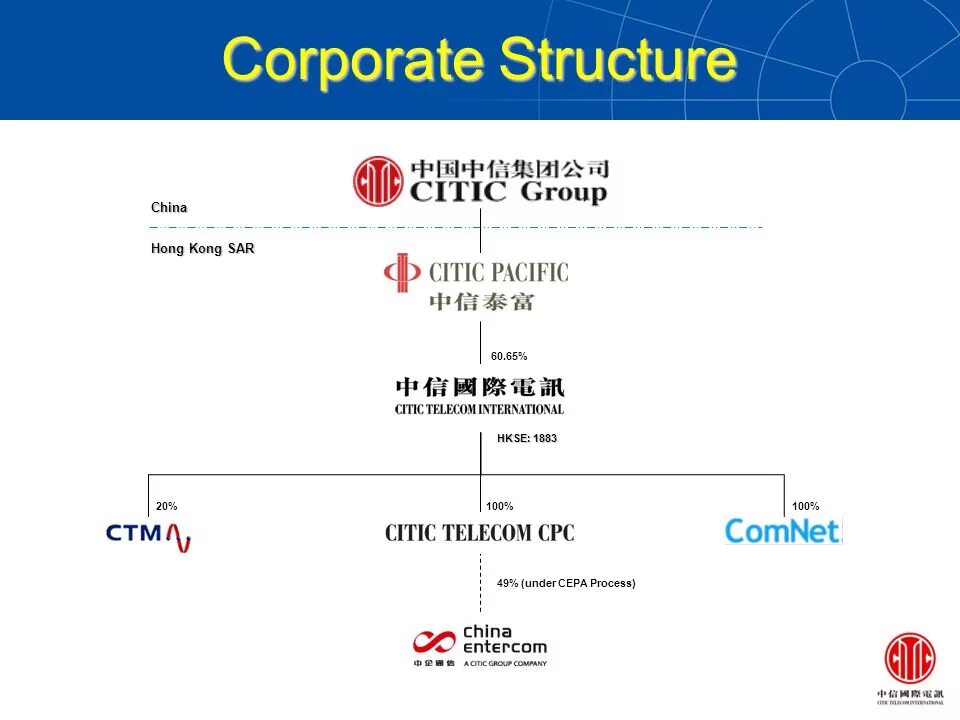 Structure of China. China investment Corporation structure. China CITIC Bank Corporation Limited. Структура банк Южной Кореи.