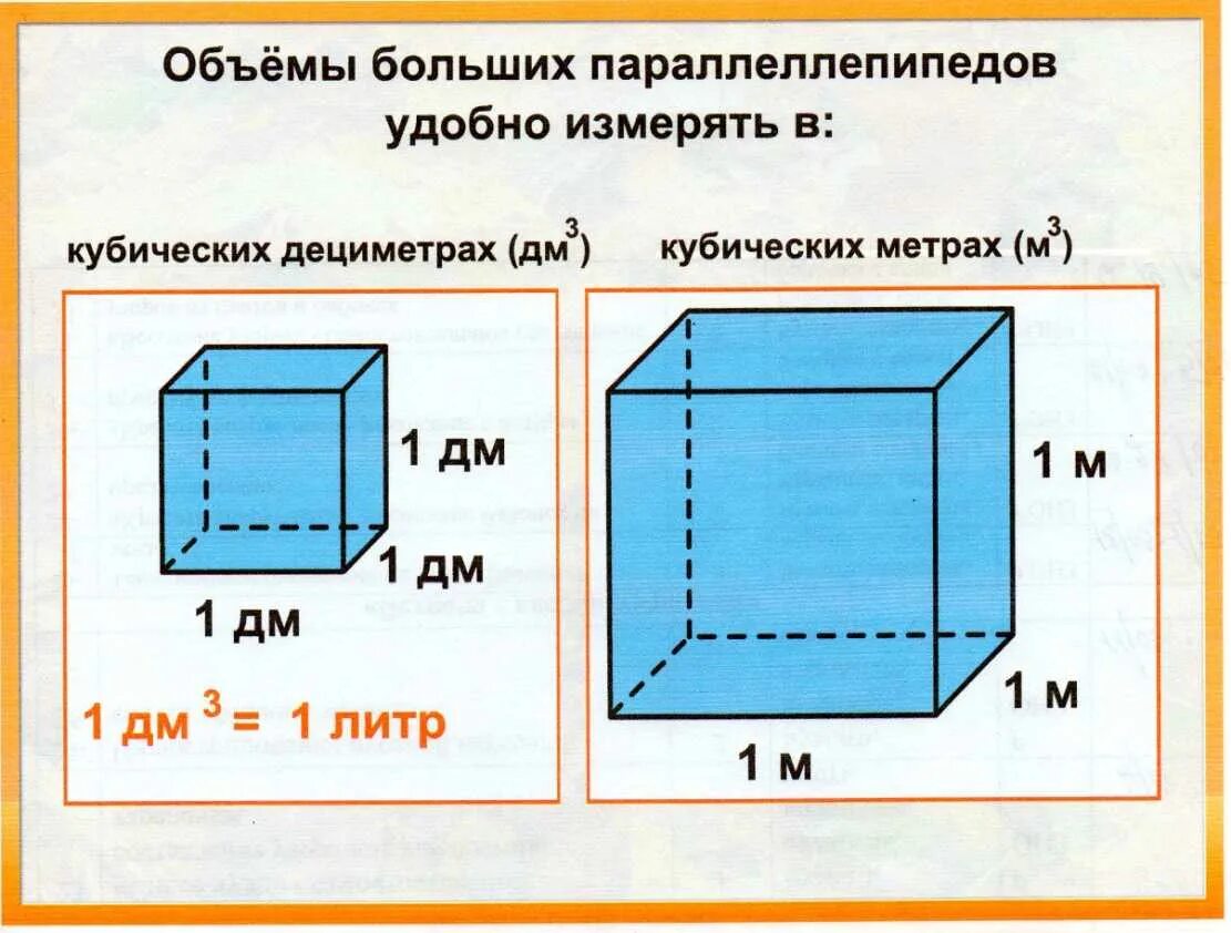 5 литров в метрах