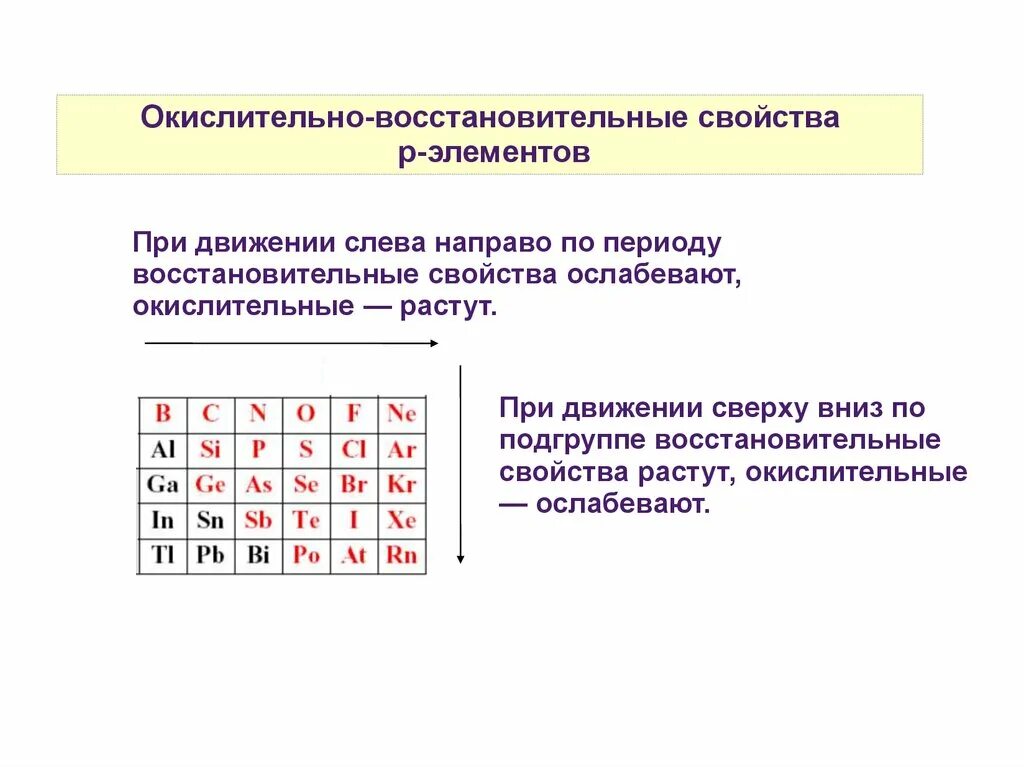 Способность проявлять восстановительные свойства. Окислительные и восстановительные свойства в периоде и группе. Как определить восстановительные свойства элементов по таблице. Окислительные восстановительные свойства по группе. Изменение восстановительные и окислительные свойств в таблице.