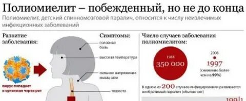 Полиомиелит прививка как часто