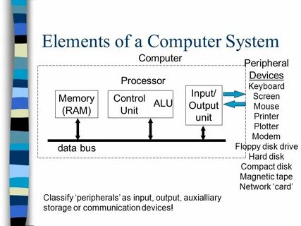 System elements