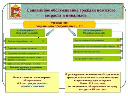 Формы социальной работы с инвалидами