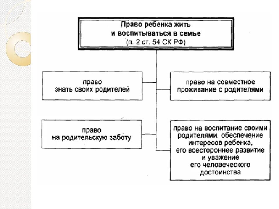 Право на совместное проживание