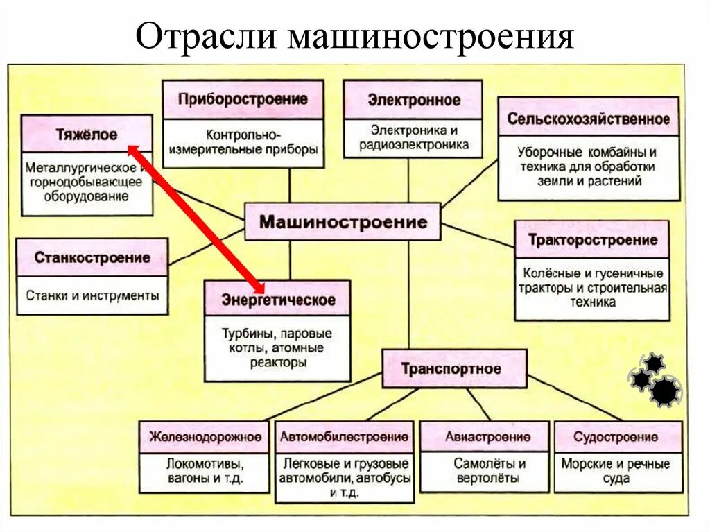 Ошибку в перечне отраслей машиностроения