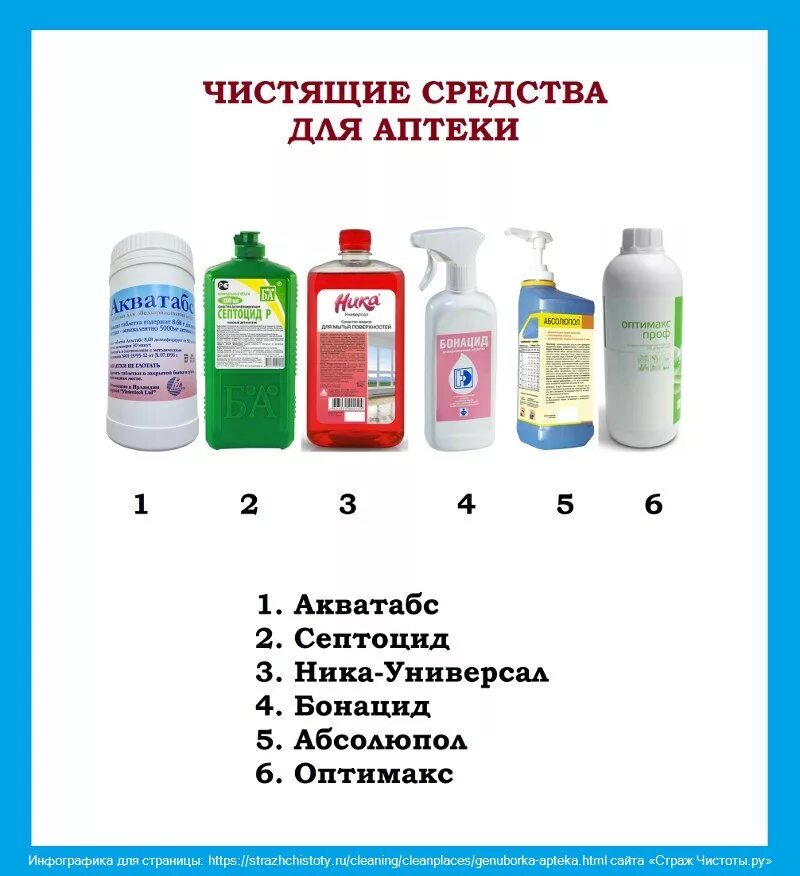 Средства для уборки в аптеке. Моющее средство для аптек. Моющие средства для уборки аптеки. Уборка дезинфектантом. Средства разрешенные учреждениях