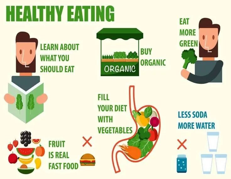 How to eat start
