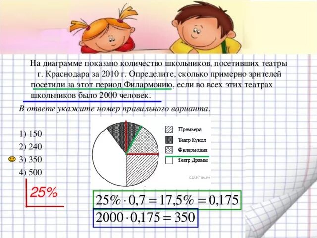Определите по диаграмме сколько примерно было. На диаграмме показано сколько. диаграмма которая показывает количество. определите по диаграмме сколько.примерно. опрелелите по лиаграммеисколько примернт.