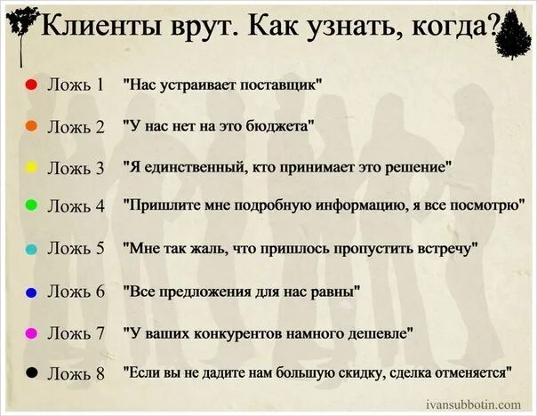 Как определить вашего человека