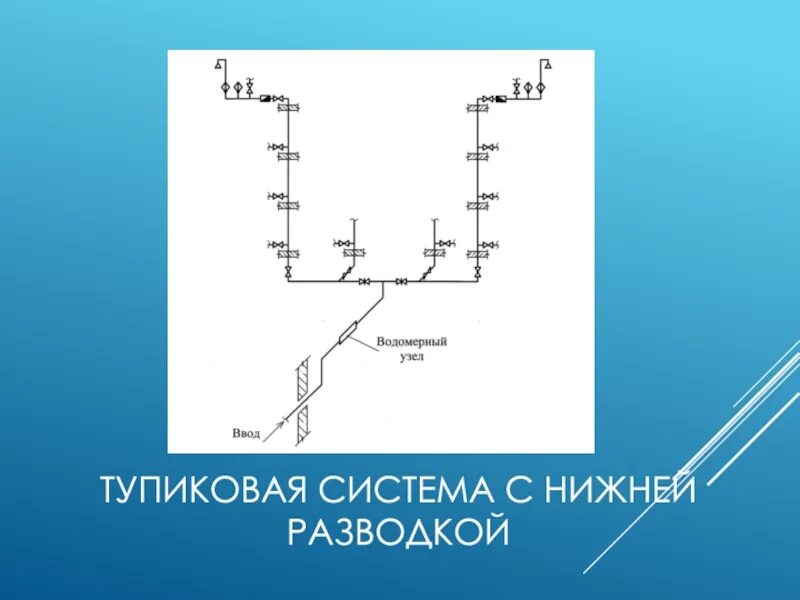 Тупиковая кольцевая. Тупиковая система с нижней разводкой. Схема тупикового водопровода. Тупиковая система водоснабжения схема. Схема тупиковой водопроводной сети.