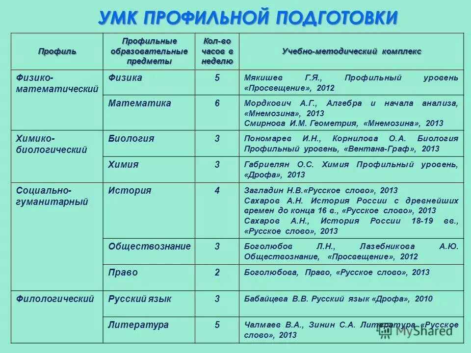 мероприятия по профессиональному самоопределению обучающихся. просвещение русская культура xix. диверсификация уровней психолого-педагогического сопровождения это. просвещение какой уровень. реформа колмогорова.
