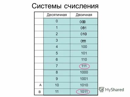 100 10 в десятичной системе