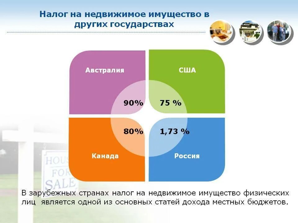 Сколько платят налоги в сша