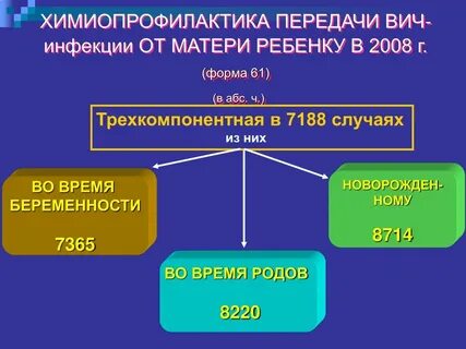Химиопрофилактика вич
