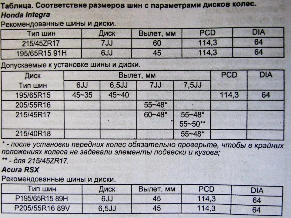 Таблица соответствия размеров шин и колесных дисков. Параметры автомобильных дисков. Диски honda crv р18. Размеры колес хонда. Разболтовка колес хонда аккорд 7.
