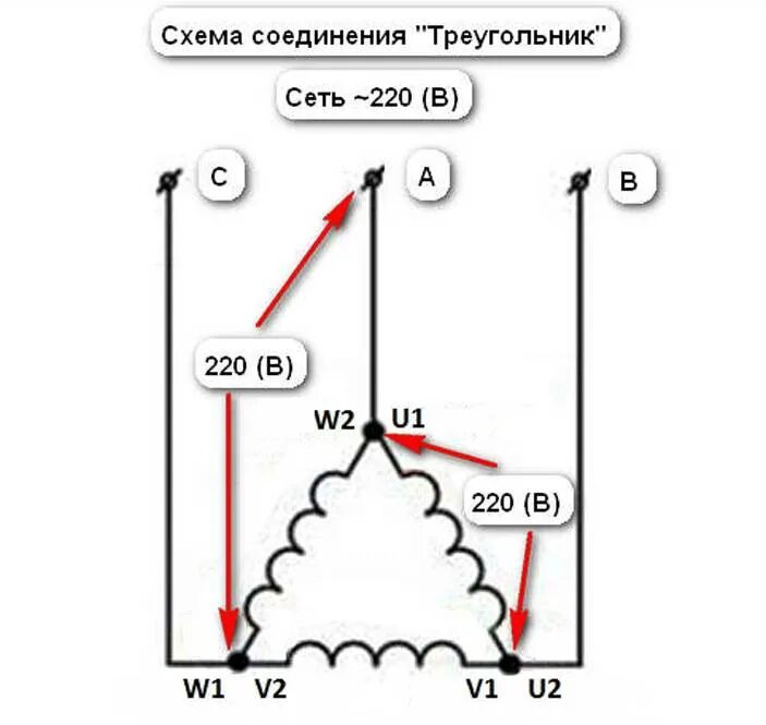 Схема соединения обмоток двигателя. Схема подключения звезда-треугольник трехфазного электродвигателя. Схема обмотки электродвигателя 380в. Схема подключения обмоток электродвигателя. Соединение обмоток двигателя 380.