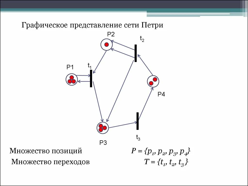 Сеть представление. Графическое представление сетей петри. позиции сетей петри. аналитическое представление сетей петри. построить сеть петри. p= {p1,p2,p3,p4,p5};.