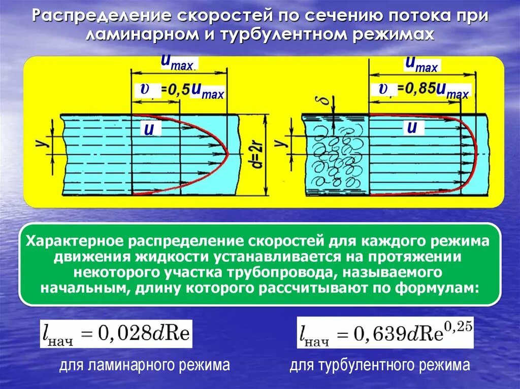 Температура воды в сечении. Распределение скоростей по сечению потока. Распределение скоростей по сечению потока для турбулентного. Распределение скорости при ламинарном режиме. Распределение скоростей при турбулентном режиме.