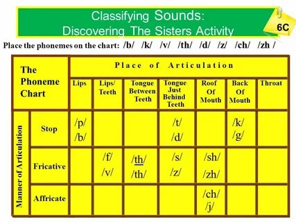 Classification of english vowels