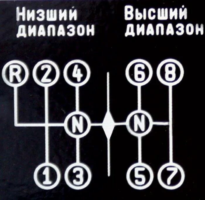 Переключение передач с 4. Коробка передач КАМАЗ 6520 ZF схема переключения. Коробка передач ЗФ 16 схема переключения КАМАЗ. КПП ZF КАМАЗ 6520 схема переключения передач. КАМАЗ 6520 коробка передач схема переключения.