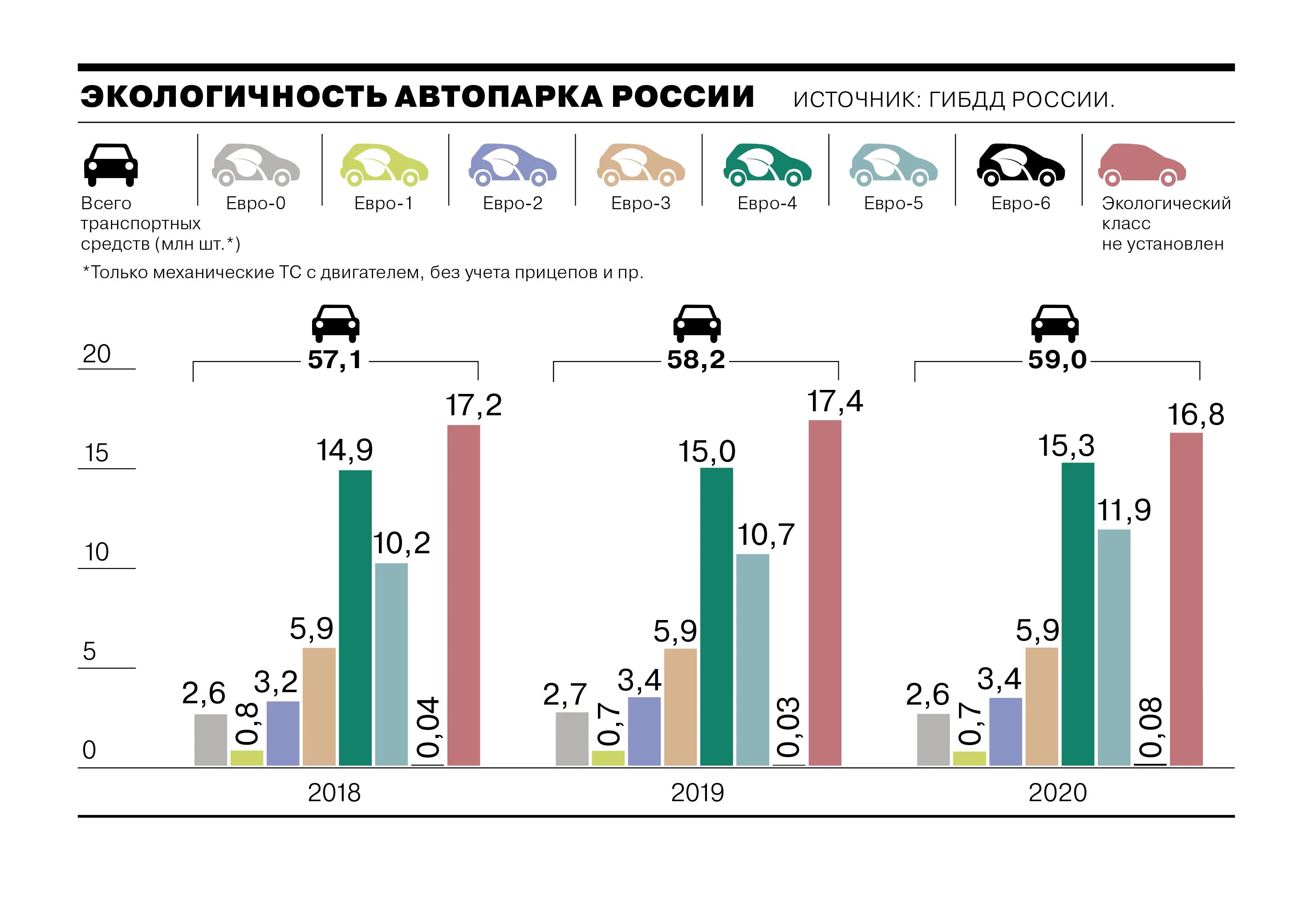 На сколько подорожают автомобили в 2024. Парк автомобилей в России. Автопарк легковых автомобилей России 2021. Парк автомобилей в России 2022. Прирост автомобилей в России с 2020 года.