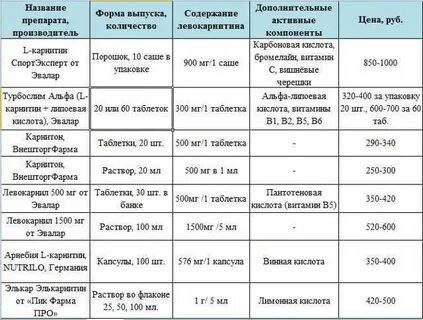 Препарата на 1 кг массы