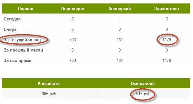 Сколько зарабатывают на подработке. Какие работы зарабатывают 100 тысяч в месяц. Работа с зарплатой 100 000 рублей в месяц. Работы с заработком 100 тыс рублей в месяц. Как заработать 100 000.