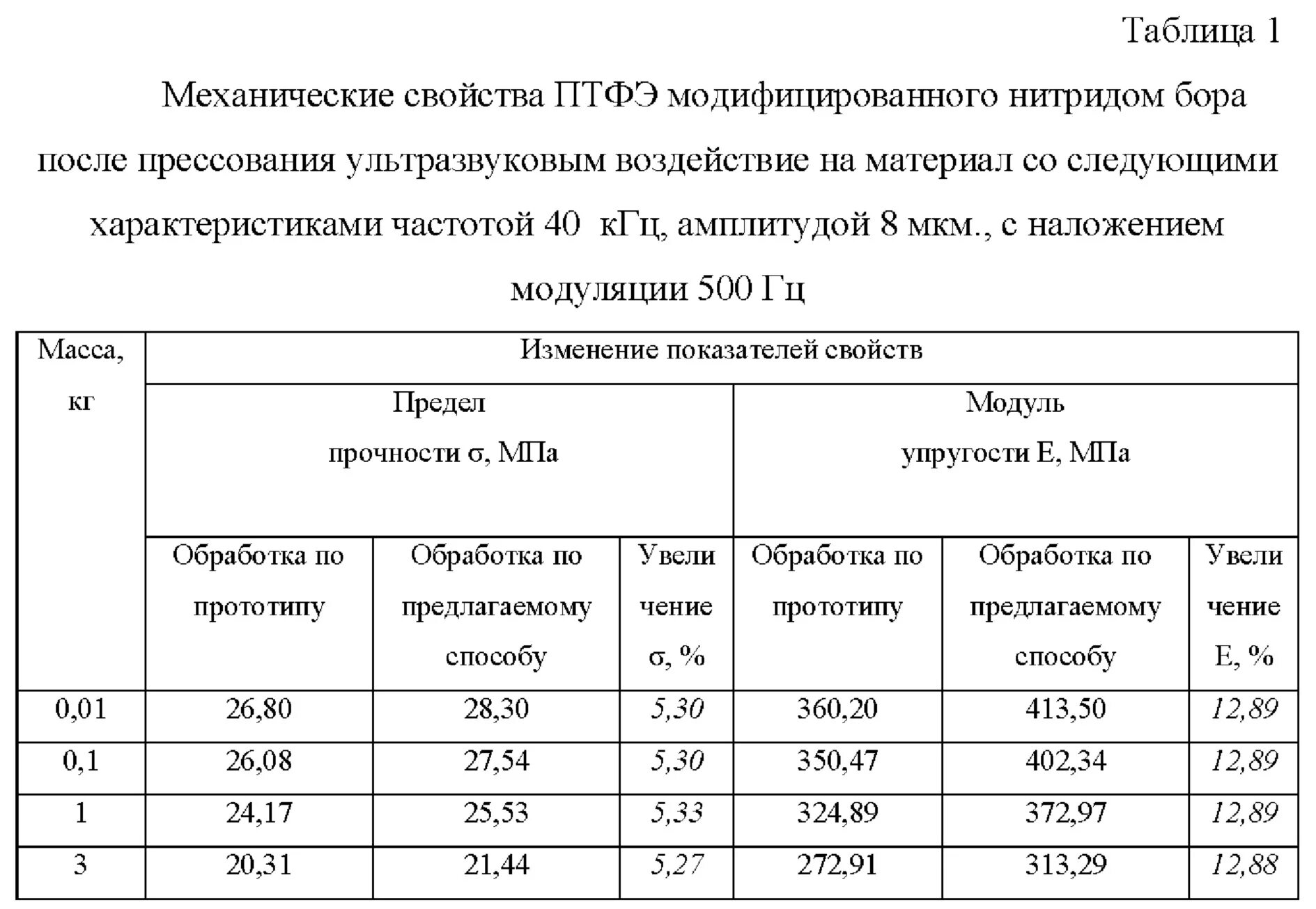 Из приведенных данных следует что. Из приведенных данных следует что. Что значит нерационально. Из приведенных данных следует что. Таблица по географии 10 класс ресурсообеспеченность.