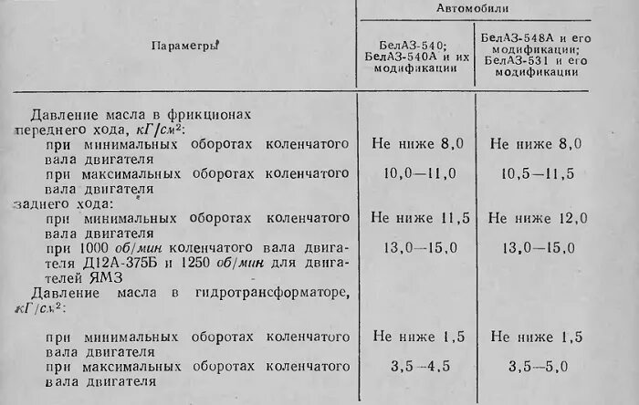 Давление масла в двигателе норма. Таблица давления масла в двигателях. Давление масла тэм2. Таблица давления масла в двигателях ВАЗ. Минимальное давление масла в двигателе