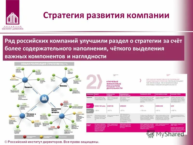 Стратегии компаний россии