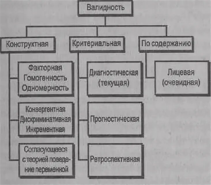 Типы валидности. Типы валидности