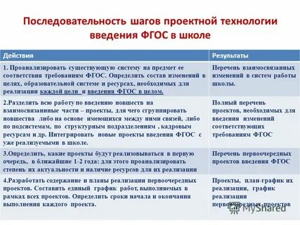 Фгос определяют тест