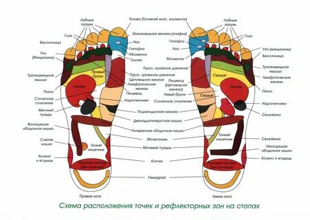 Почему левая сверху