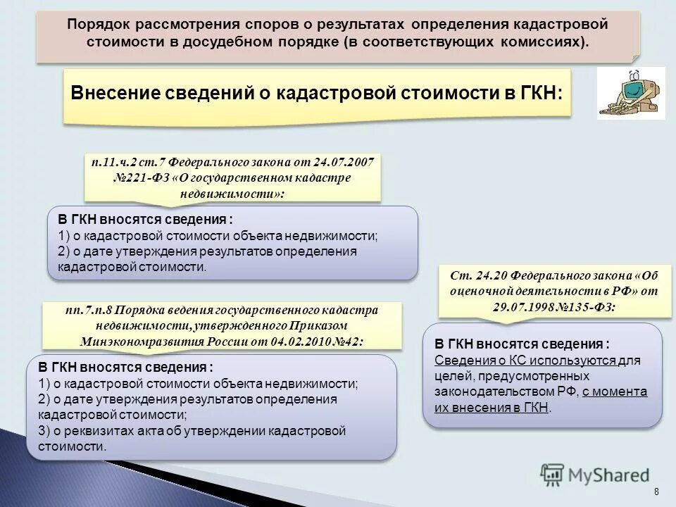 оспаривание кадастровой стоимости в комиссии росреестра. по спорам о результатах определения. рассмотрение споров о результатах определения кадастровой стоимости. кадастровая стоимость споры. определение кадастровой стоимости объектов недвижимости.