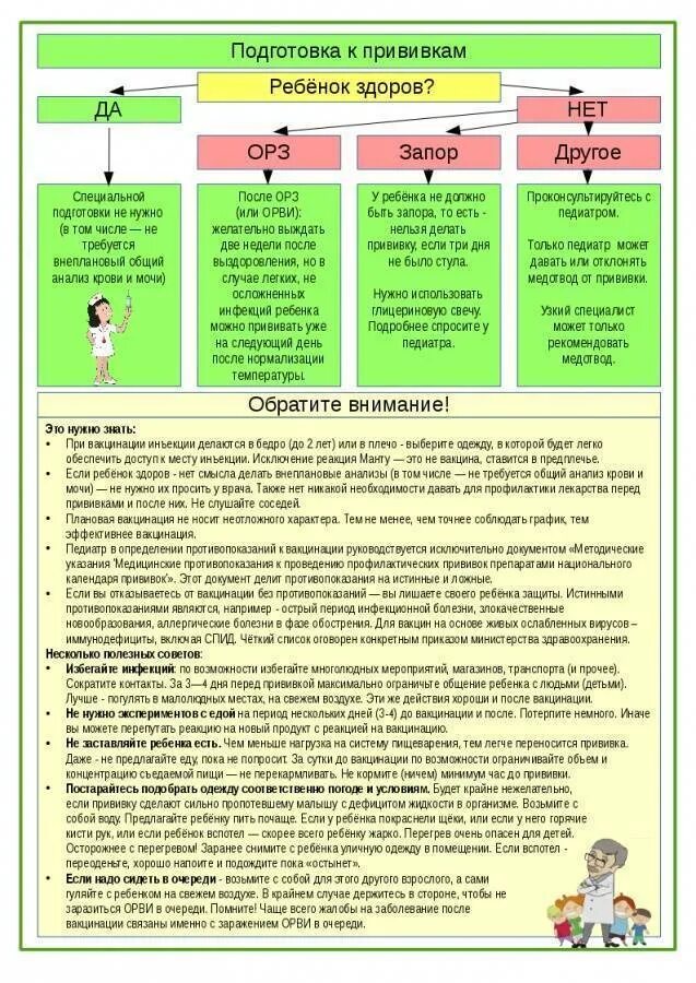 Нужны ли человеку прививки. Как подготовить ребенка к прививки. Памятка подготовки ребенка к прививки. Подготовка к вакцинации памятка. Подготовка ребенка к вакцинации памятка.
